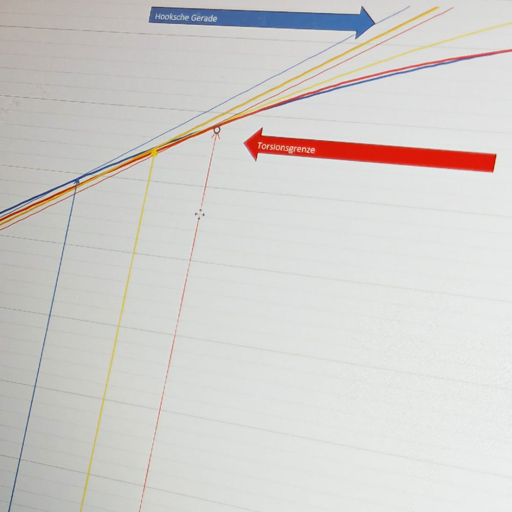 torsionsgrenze-1x1-1.jpg